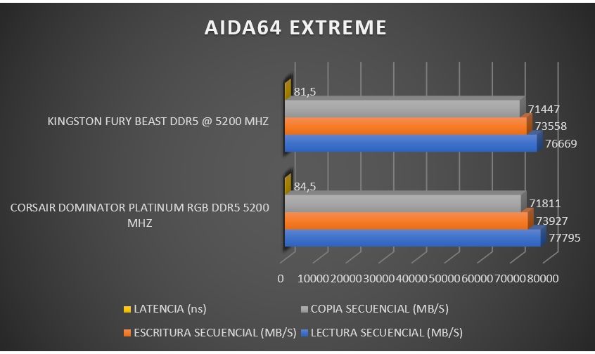 Review Aorus Z690 PRO 48 Review Aorus Z690 PRO 47