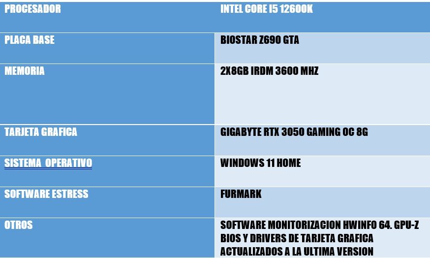 Review Gigabyte Geforce RTX 3050 Gaming OC 8G 14