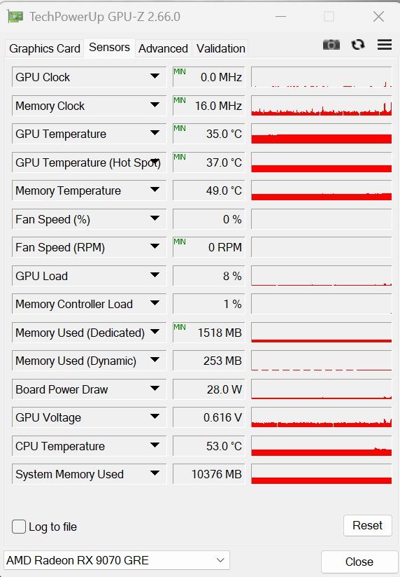 Consumo y temperaturas minimas XFX SWIFT RADEON RX 9070 GRE