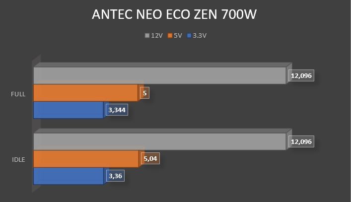 Review Antec Neo Eco Zen 700W 21