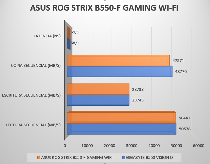 Review Asus Rog Strix B550-F Gaming Wi-Fi 38