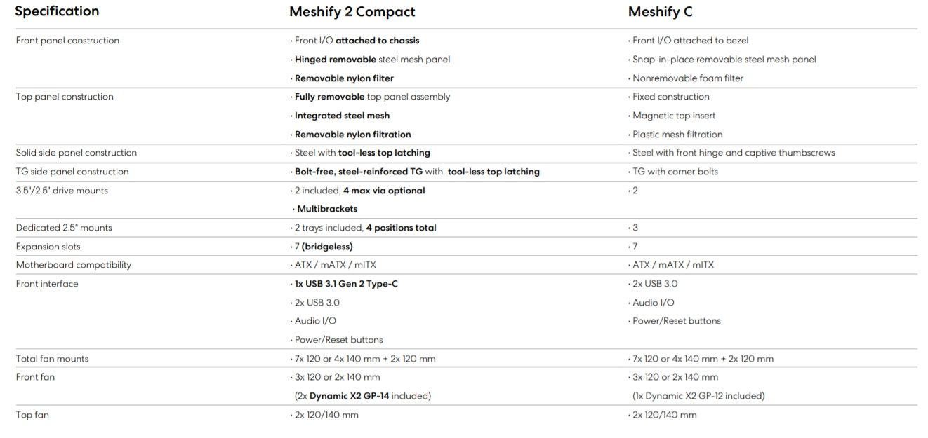 Review Fractal Design Meshify 2 Compact 3