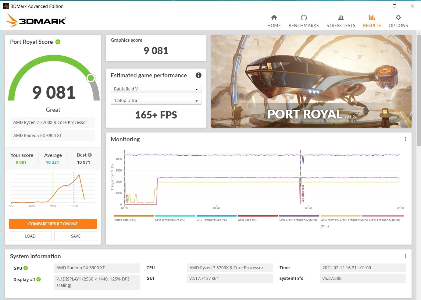 Review Gigabyte Radeon RX 6900 XT Gaming OC 16 GB 12