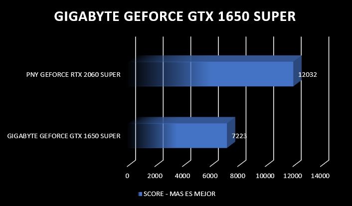 Review Gigabyte Geforce GTX 1650 Super 5