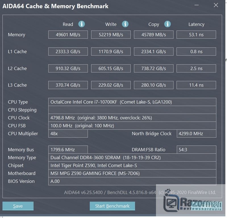 Review MSI MPG Z590 Gaming Force 51