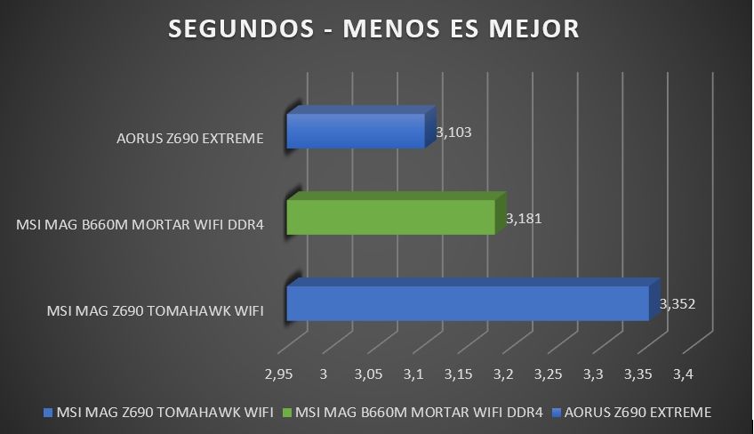 Review MSI MAG B660M MORTAR WiFi DDR4 44 Review MSI MAG B660M MORTAR WiFi DDR4 43