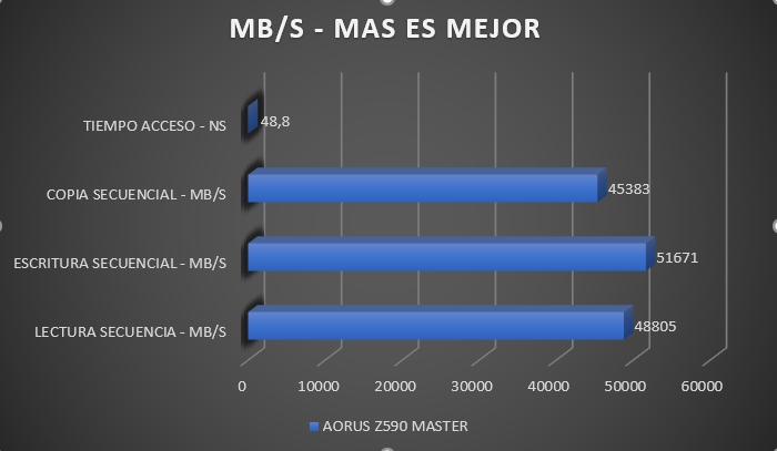 Review Aorus Z590 Master 30
