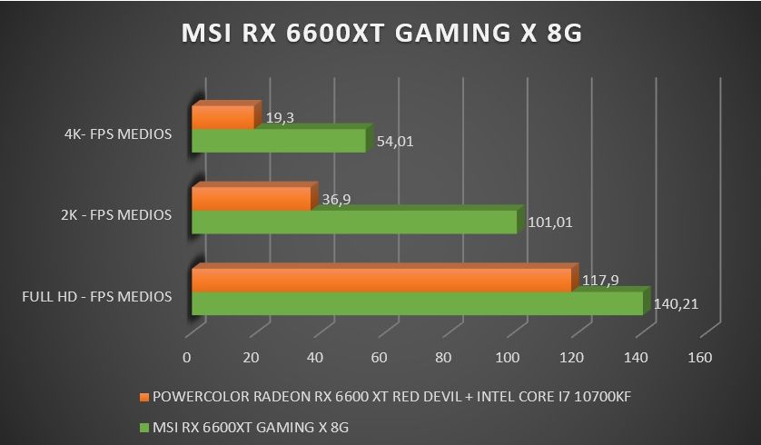 Review MSI Radeon RX 6600XT Gaming X 8G 39