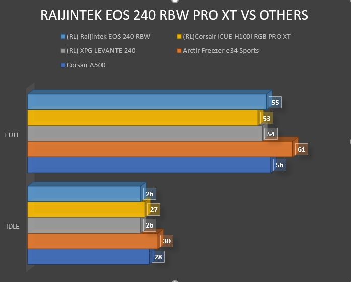 Review Raijintek EOS 240 RBW 54