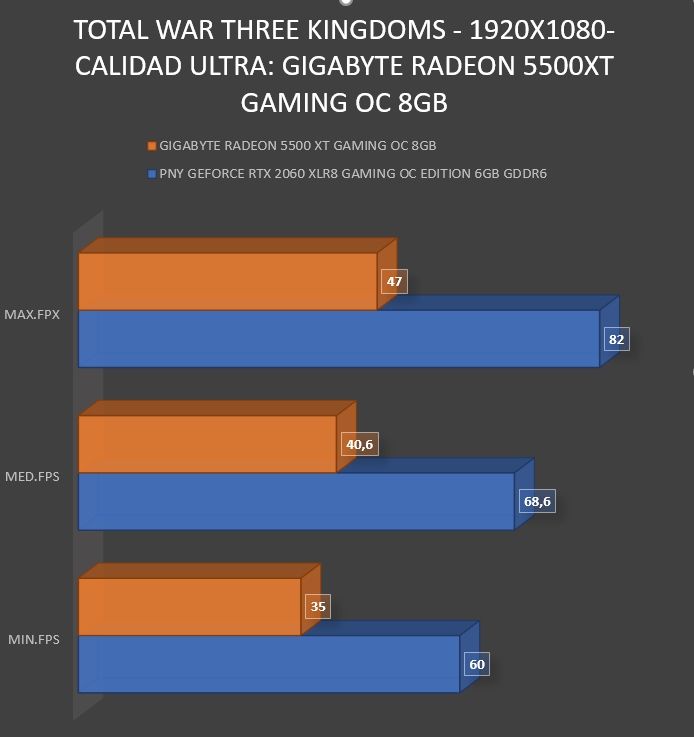 Review Gigabyte Radeon RX5500 XT Gaming OC 8 GB 40