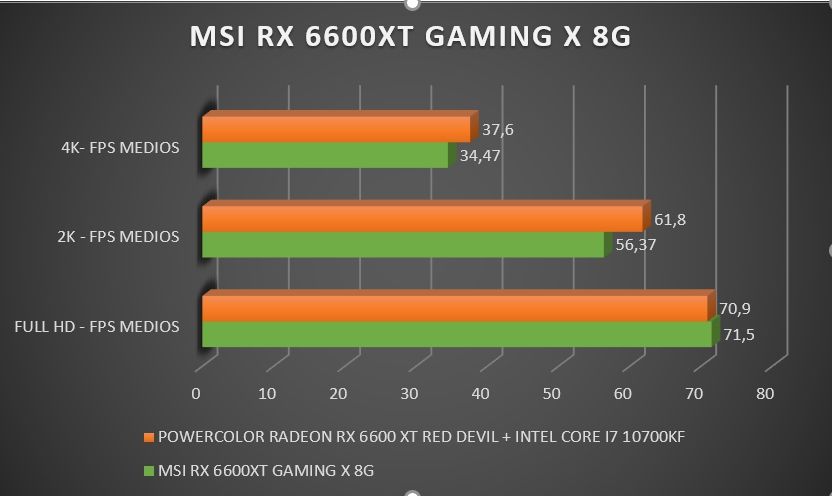 Review MSI Radeon RX 6600XT Gaming X 8G 341