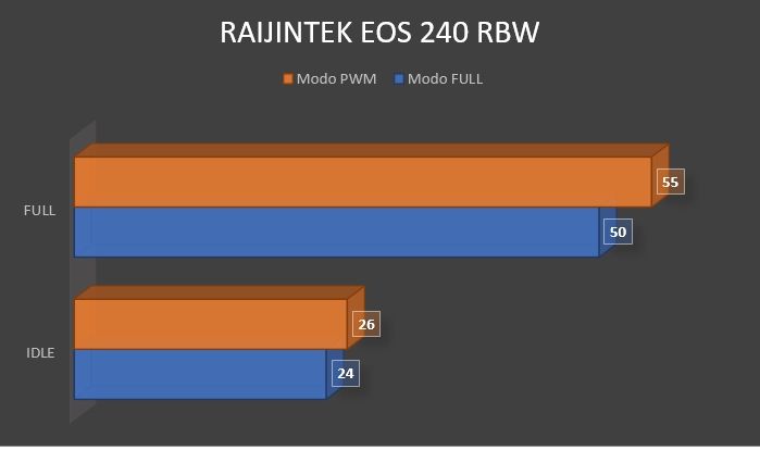 Review Raijintek EOS 240 RBW 53