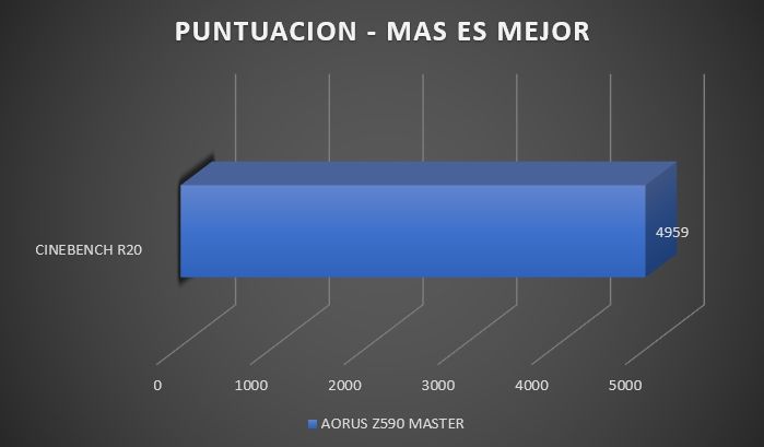 Review Aorus Z590 Master 31