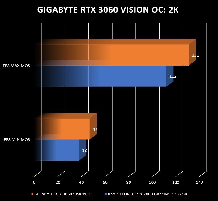 Review Gigabyte RTX 3060 Vision OC 39