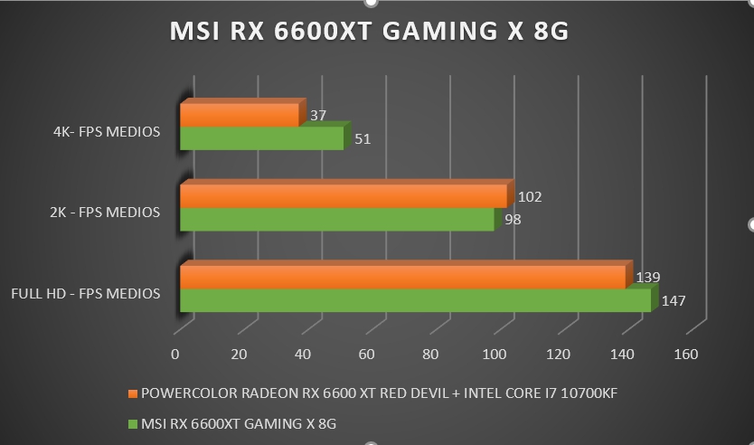 Review MSI Radeon RX 6600XT Gaming X 8G 41