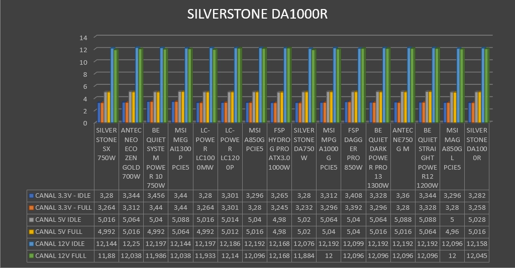 Silverstone DA1000R : Review 105