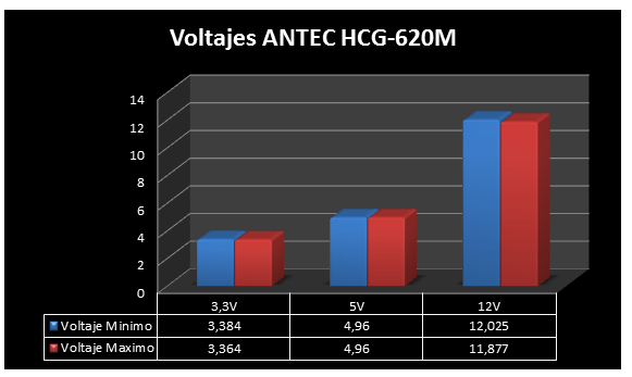 Review fuente alimentación Antec HCG-620M 7