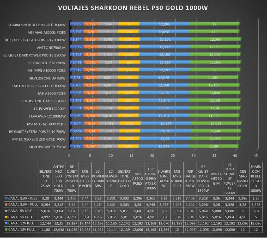 Review Sharkoon Rebel P30 Gold 28