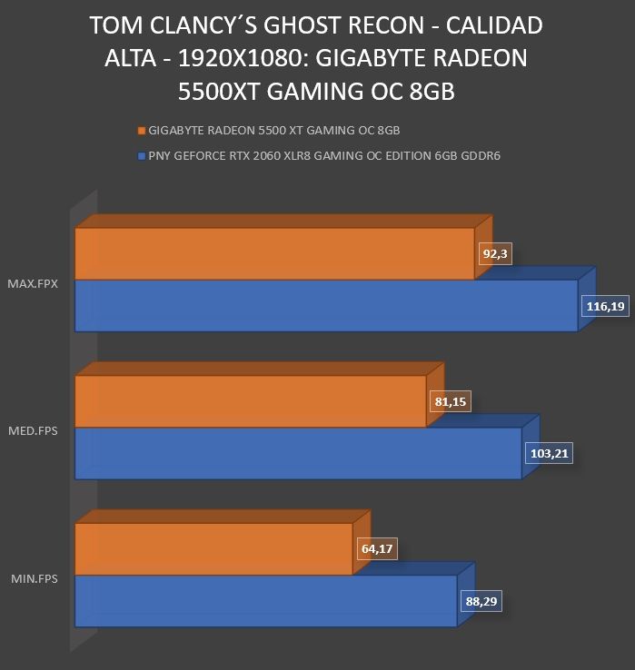 Review Gigabyte Radeon RX5500 XT Gaming OC 8 GB 42