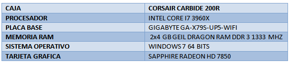 Review Geil Black Dragon DDR3 1333MHz 8Gb 2x4Gb PC3-10660 13 screenshot.532
