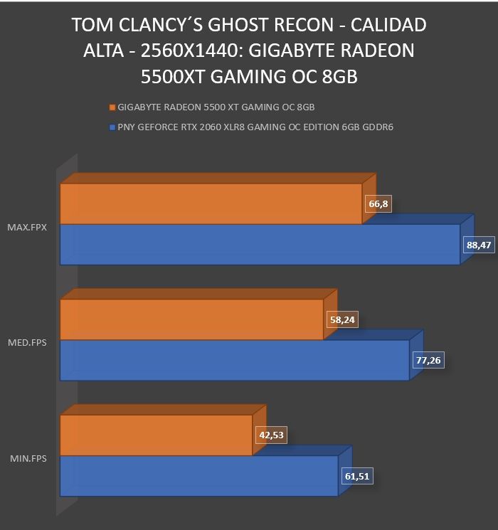 Review Gigabyte Radeon RX5500 XT Gaming OC 8 GB 43