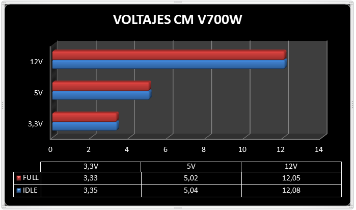 Review CoolerMaster V700 32 screenshot.543