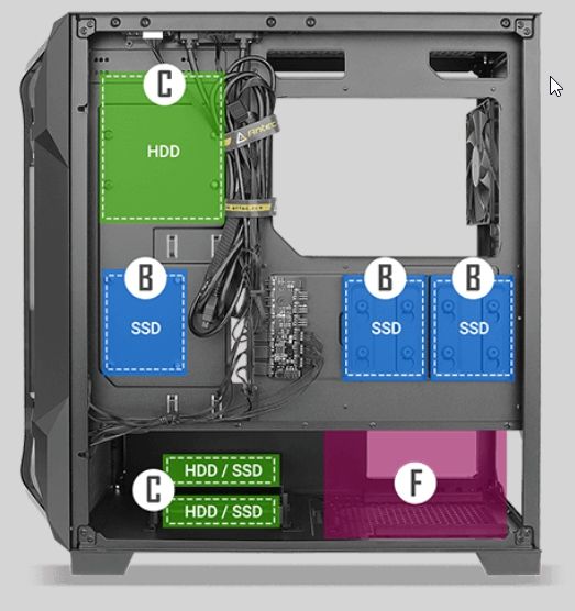 Review Antec DF600 FLUX 18
