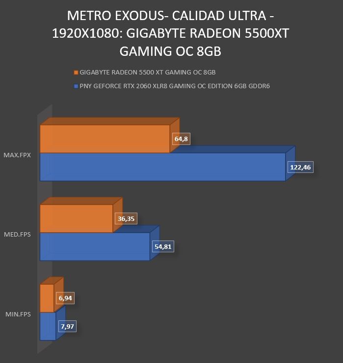 Review Gigabyte Radeon RX5500 XT Gaming OC 8 GB 45