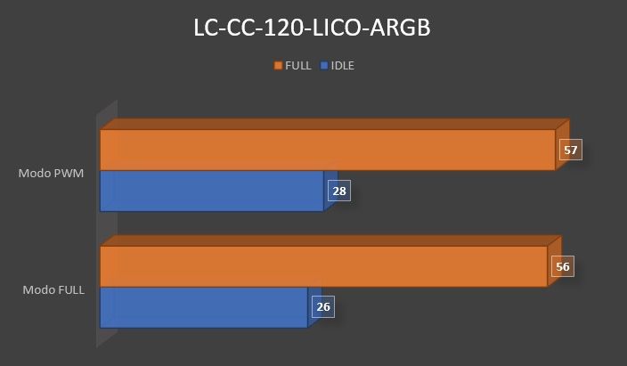 Review LC-CC-120-LiCo-ARGB 38