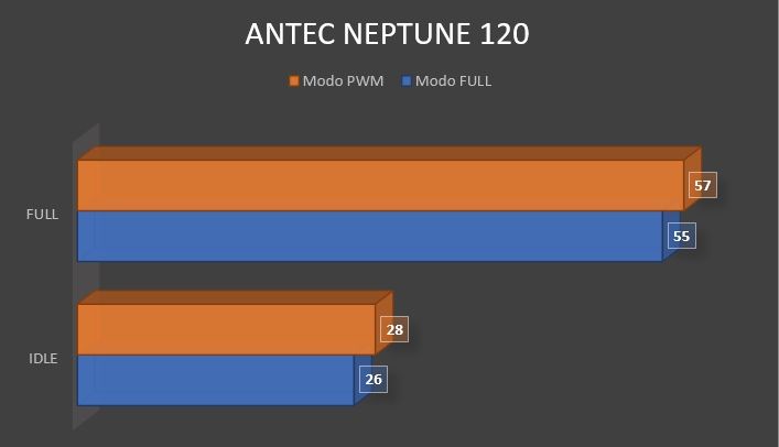 Review Antec Neptune 120 45