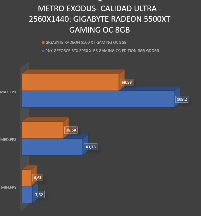 Review Gigabyte Radeon RX5500 XT Gaming OC 8 GB 45