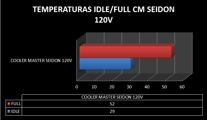 Review Cooler Master Seidon 120V 43 screenshot.562