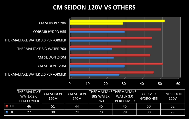 Review Cooler Master Seidon 120V 44 screenshot.563