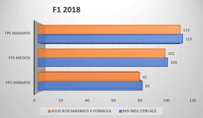Review Asus Rog Maximus X Fórmula 48
