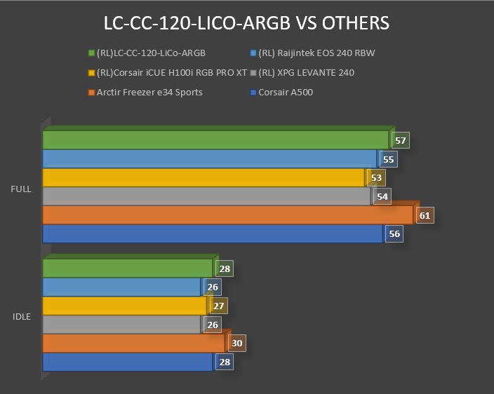 Review LC-CC-120-LiCo-ARGB 39