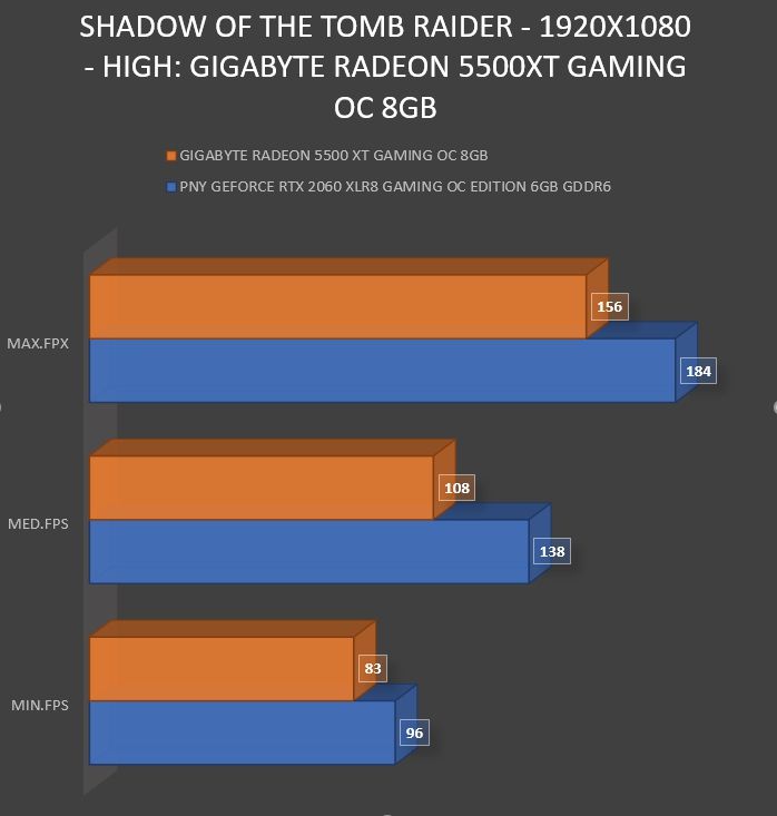 Review Gigabyte Radeon RX5500 XT Gaming OC 8 GB 47