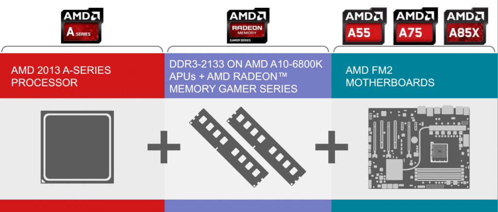 Review AMD A10-6700 5 screenshot.577