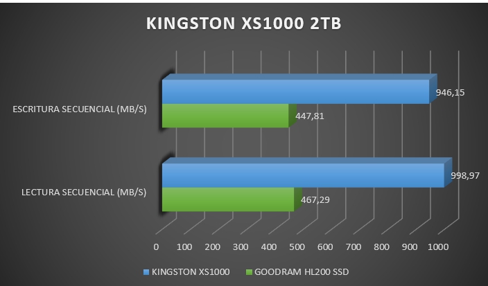 Review Kingston XS1000 2TB 38