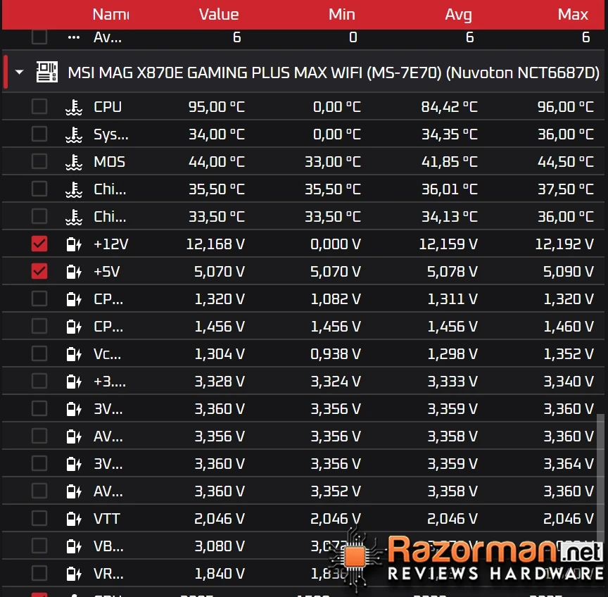 MSI MAG X870E Gaming Plus Max WiFi Review en Español 3 MSI MAG X870E Gaming Plus Max WiFi Review en Español 1