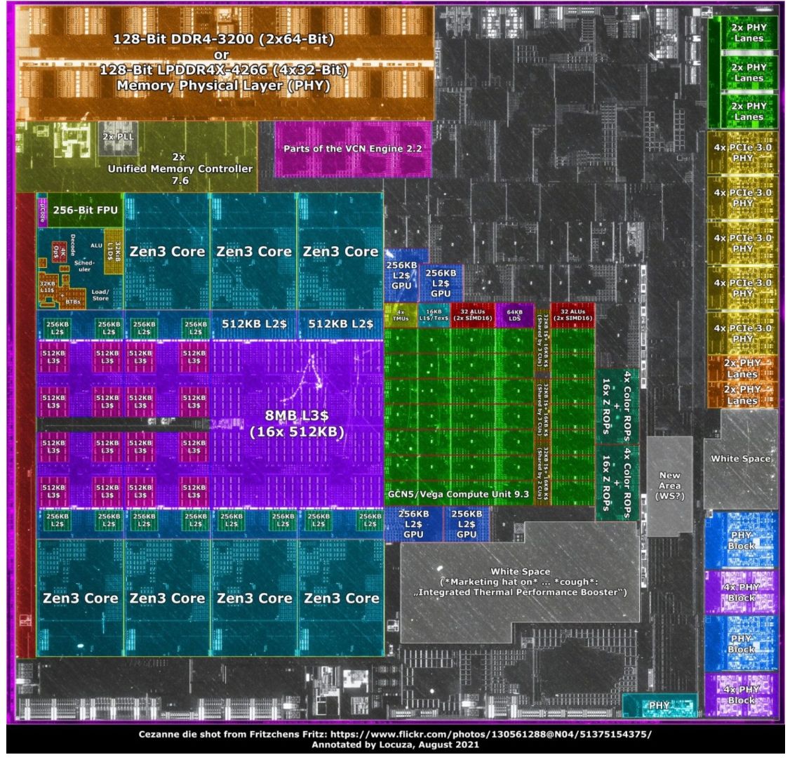Review AMD Ryzen 5 5600G 5