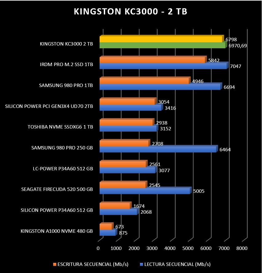 Review Kingston KC3000 18