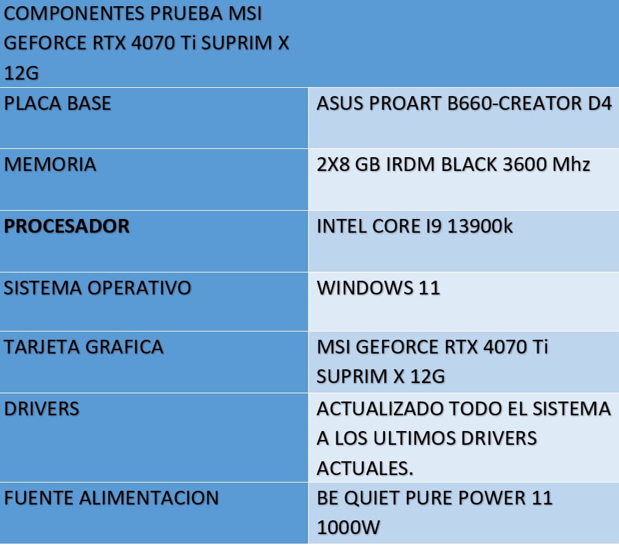 Review MSI GeForce RTX 4070 Ti SUPRIM X 12G 20