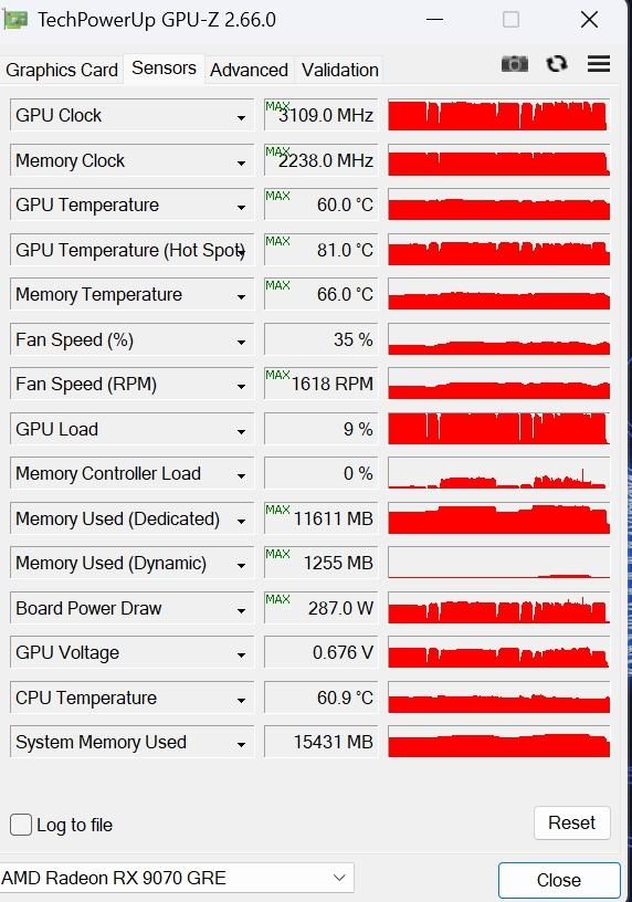 Consumo y temperaturas maximas XFX SWIFT RADEON RX 9070 GRE
