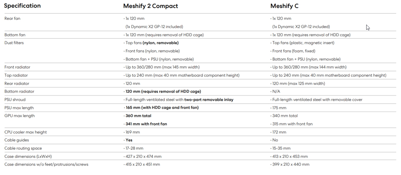 Review Fractal Design Meshify 2 Compact 4