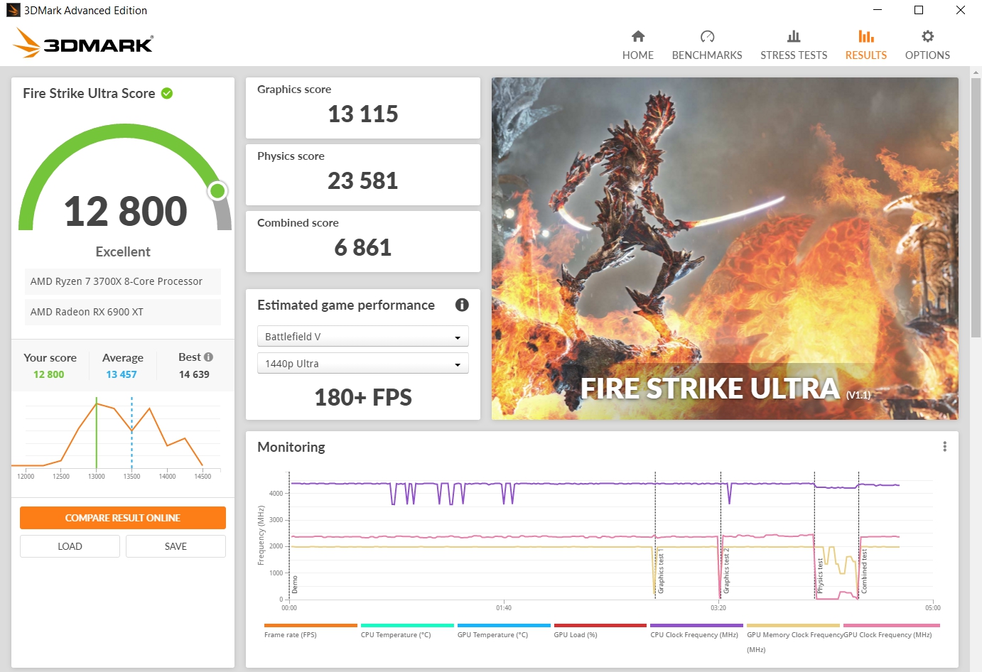 Review Gigabyte Radeon RX 6900 XT Gaming OC 16 GB 13