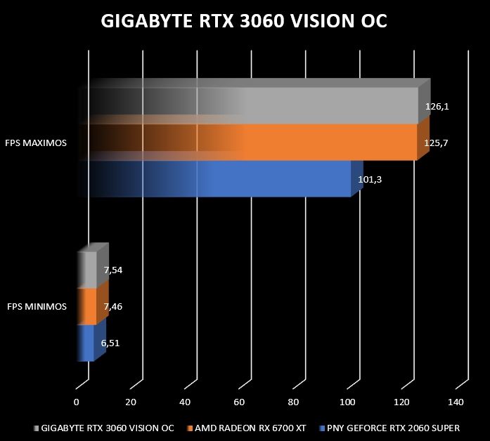 Review Gigabyte RTX 3060 Vision OC 51