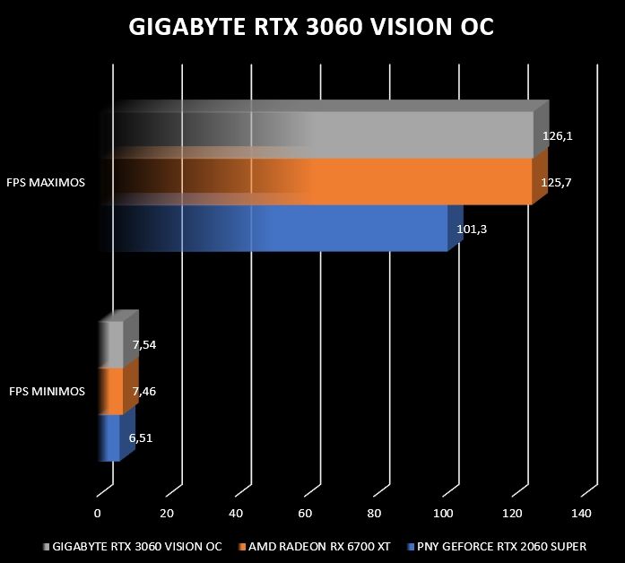 Review Gigabyte RTX 3060 Vision OC 51