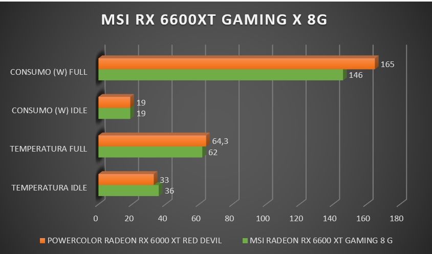Review MSI Radeon RX 6600XT Gaming X 8G 50 Review MSI Radeon RX 6600XT Gaming X 8G 47