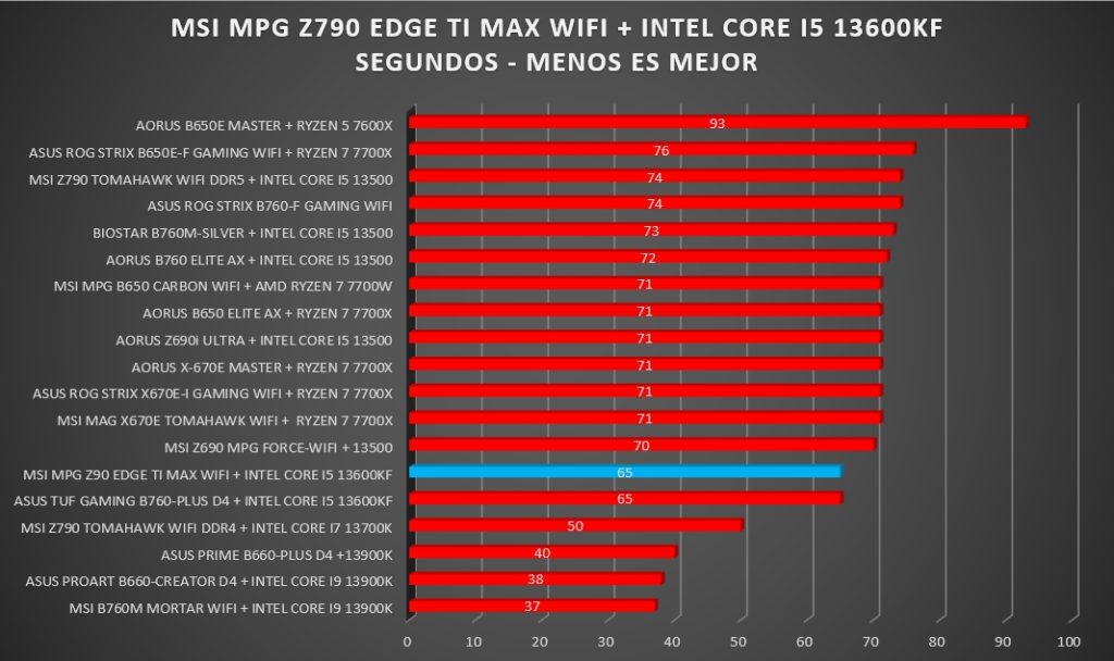 Review MSI MPG Z790 EDGE TI MAX WIFI 44