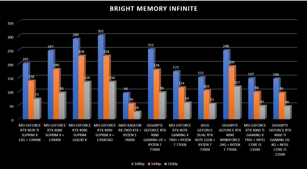 Review Gigabyte Geforce RTX 4060 Ti Gaming OC 8G 41 Review Gigabyte Geforce RTX 4060 Ti Gaming OC 8G 41